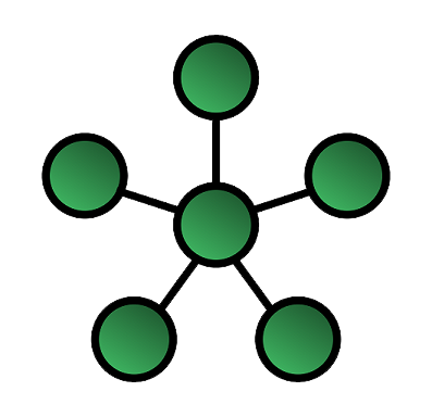 star topology diagram